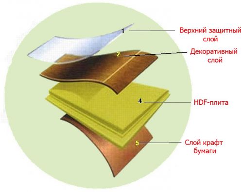 Состав ламината Таркетт